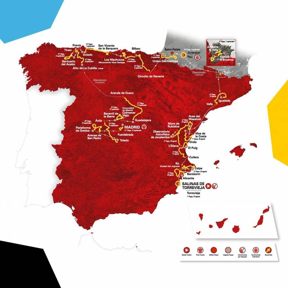 Recorrido de la Vuelta a España de 2019