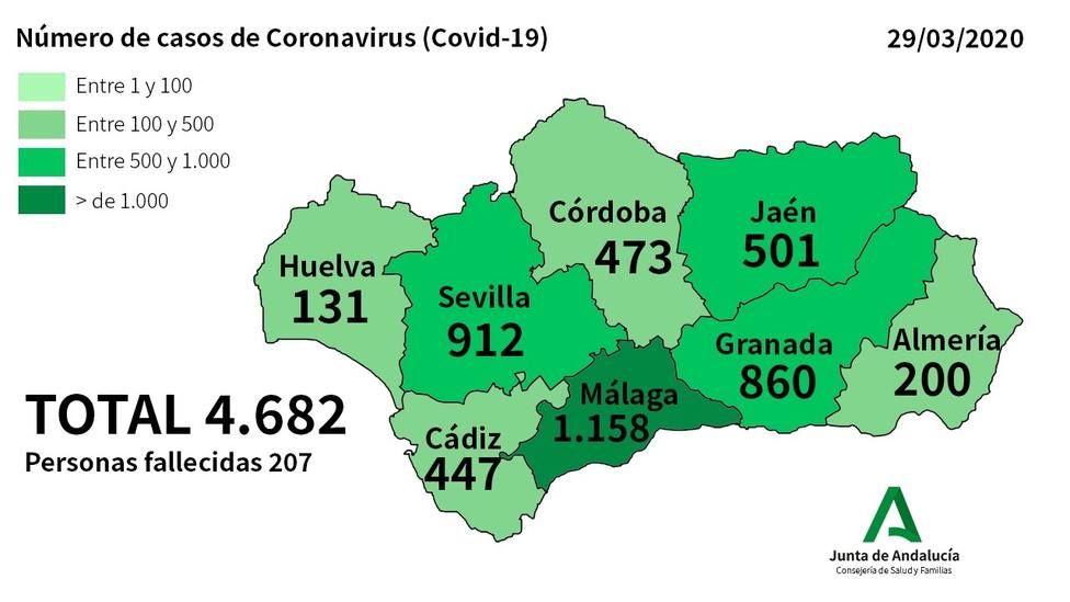Ascienden a 473 los positivos por coronavirus en Córdoba y 13 fallecidos