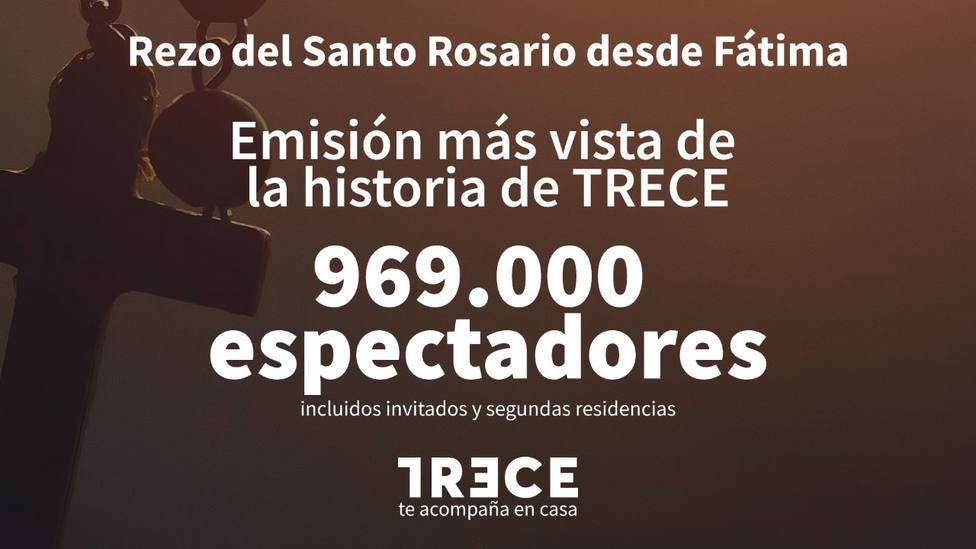 El rezo del Rosario en Fátima, el programa más visto de la historia en TRECE