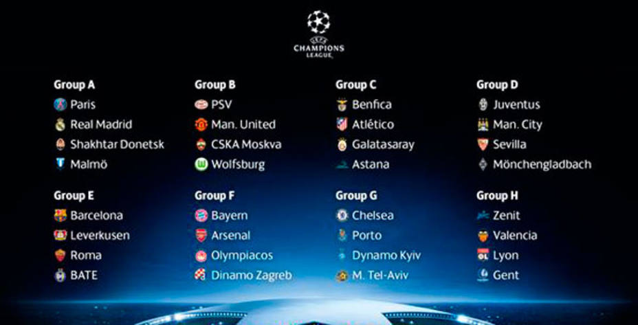 Así queda el cuadro completo con los ocho grupos de la Champions 2015-2016.