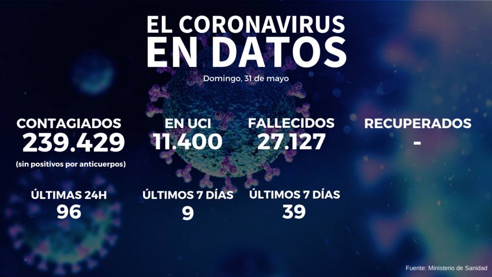 ctv-gff-datos-coronavirus-23