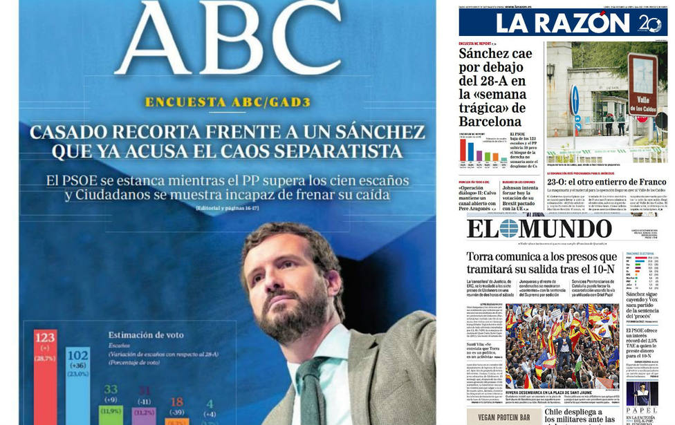La gravedad de la crisis catalana haría caer al PSOE y relanzaría con fuerza al PP, según nuevos sondeos