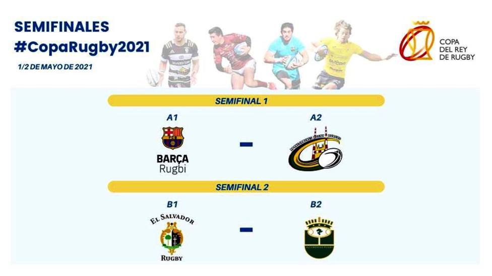 Barça-Burgos y El Salvador-Alcobendas, semifinales de la Copa del Rey de rugby