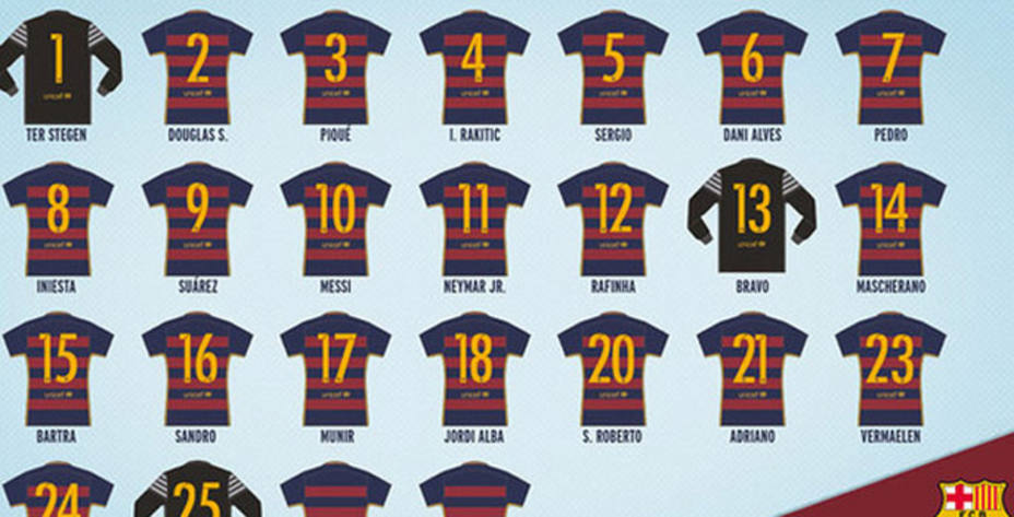 Los dorsales de la temporada 2015-16. (Foto: fcbarcelona.es)