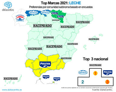 Leche Semidesnatada  Comunidad Valenciana y Región de Murcia