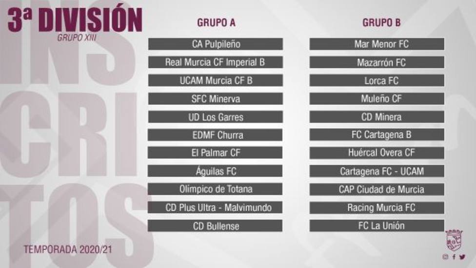 Los 22 equipos de Tercera División murciana quedan divididos en dos subgrupos