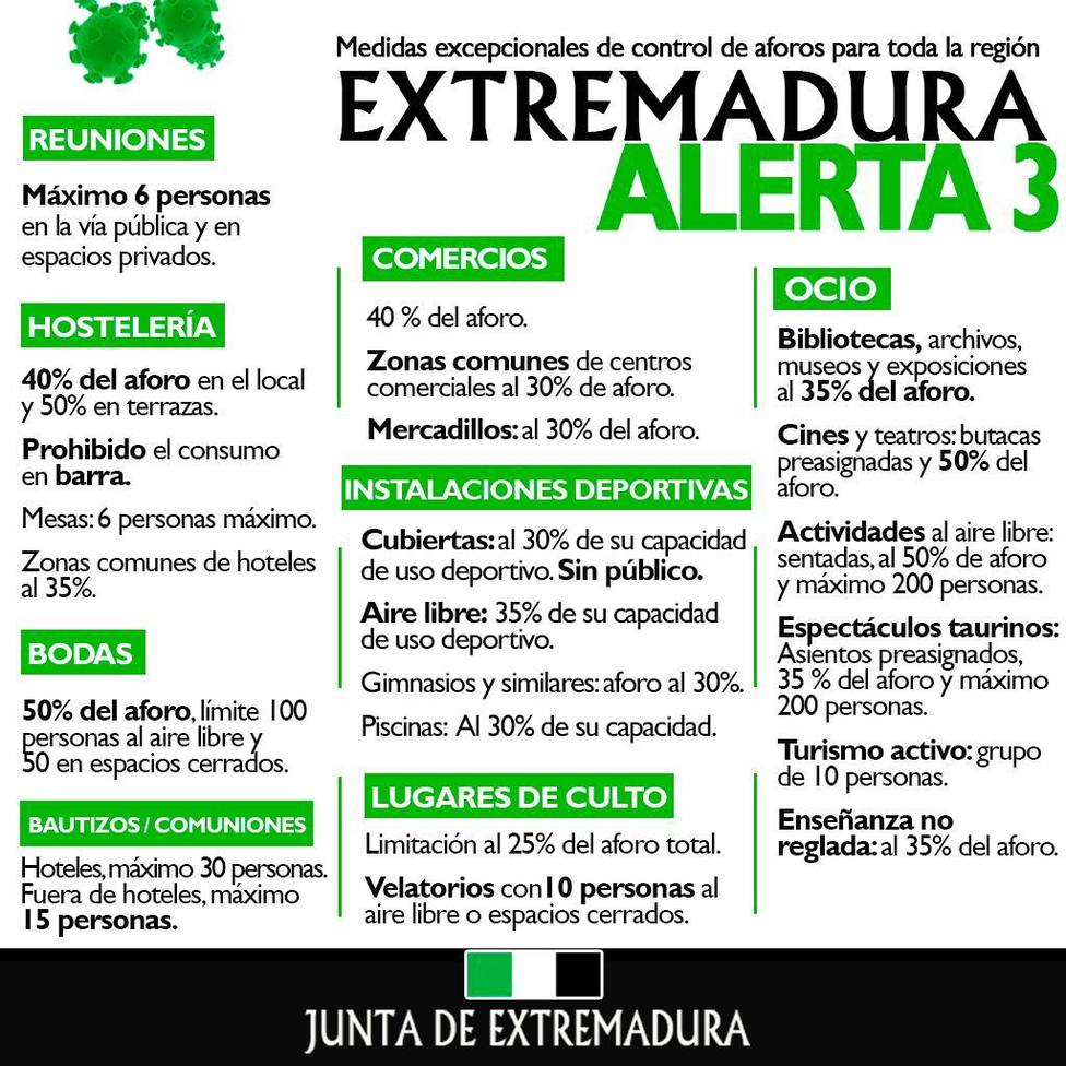Las nuevas limitaciones de aforos en Extremadura entran en vigor este domingo