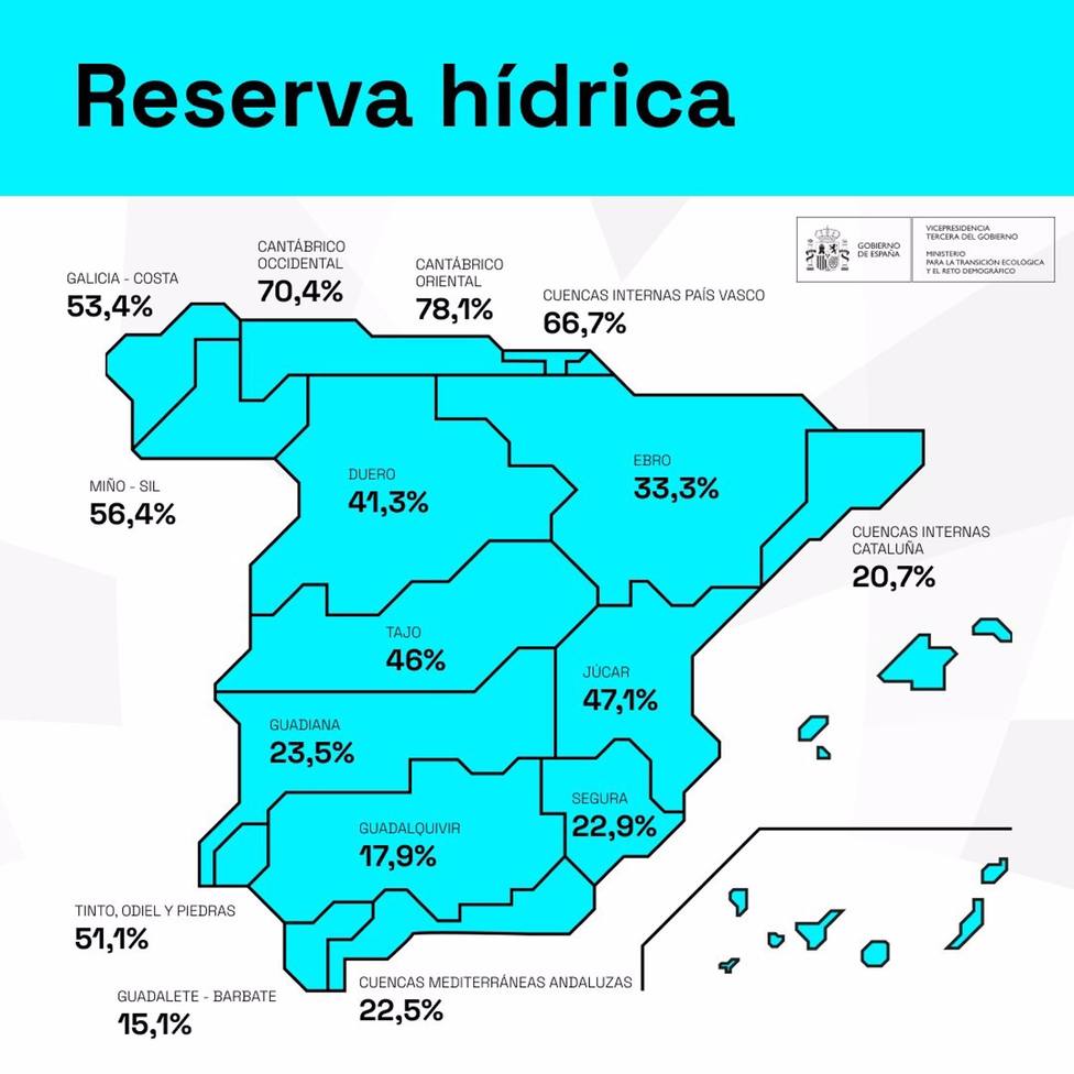 Datos de la reserva hÃ­drica