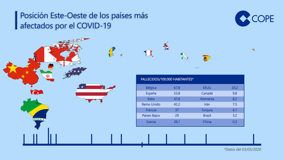 ¿Y si los países más afectados por el COVID-19 estuviesen al este? Analizamos la teoría de Teresa Ribera