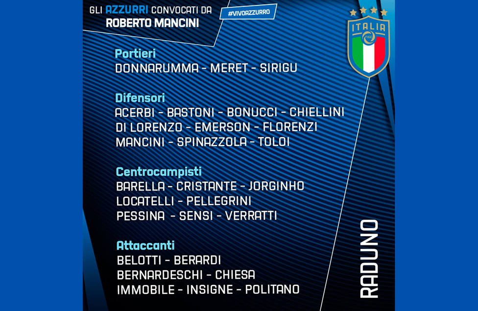 Convocatoria Italia Eurocopa 2020
