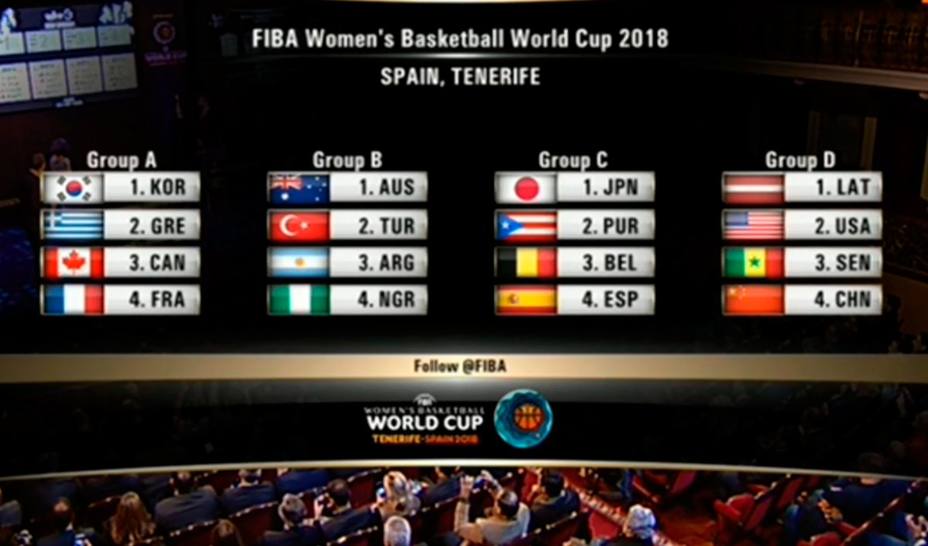 Grupos Mundial baloncesto femenino
